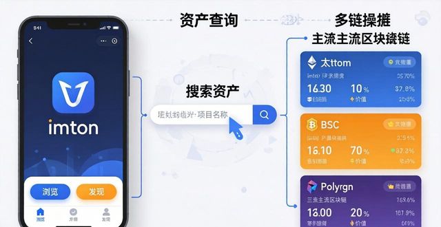 资产信息查询_查资产怎么查_学习如何在imToken正版网站查询资产情况