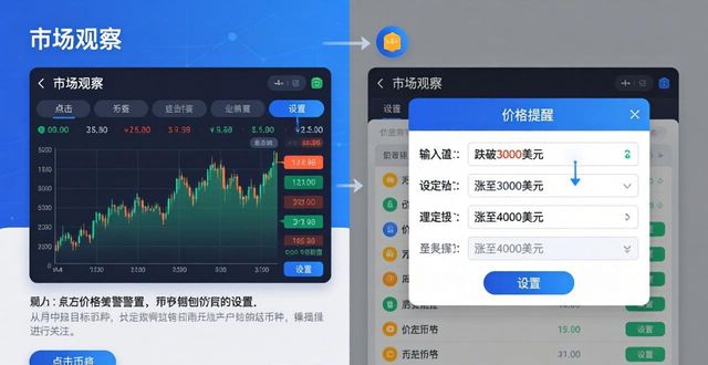 支付宝钱包电脑版官方_钱包限额了怎么能转出来_如何在token钱包官方版中设置交易限额与警报，确保您对市场的双重控制。